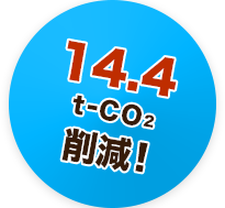 14.4t-CO2削減